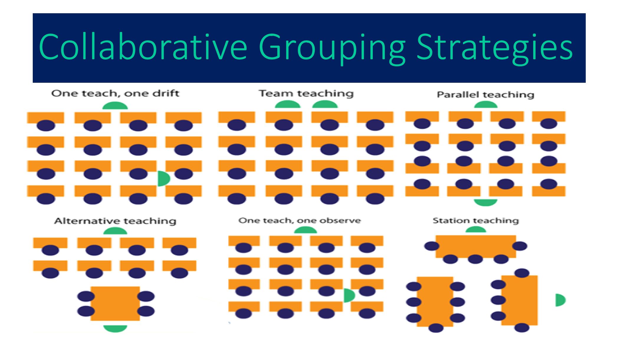 Resources for Inclusive Practices